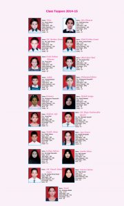 Topper-of--Annual-Examination-for-the-academic-year-2014-2015