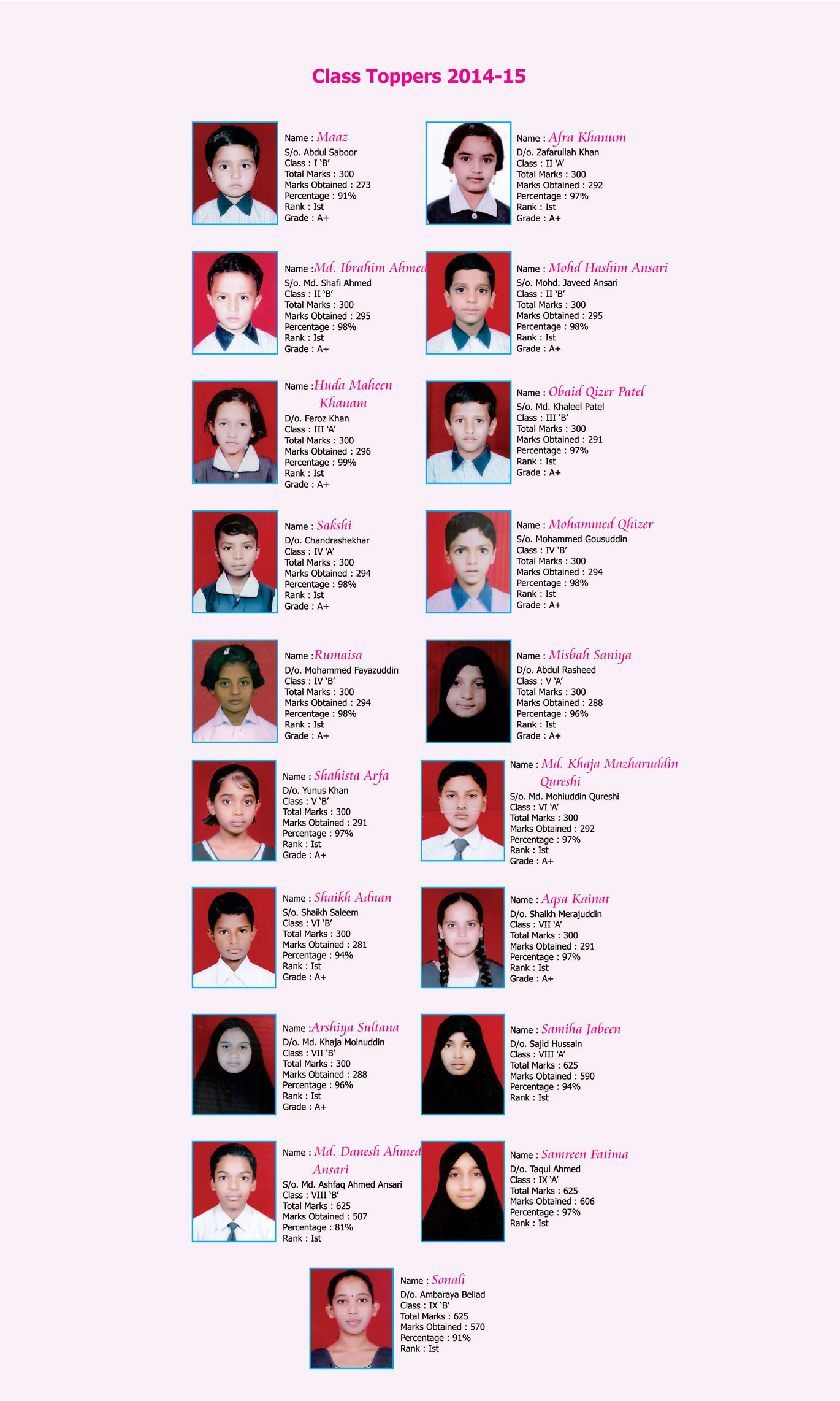 Topper of Annual Examination for the academic year 2014-2015 Topper of Annual Examination for the academic year 2014-2015