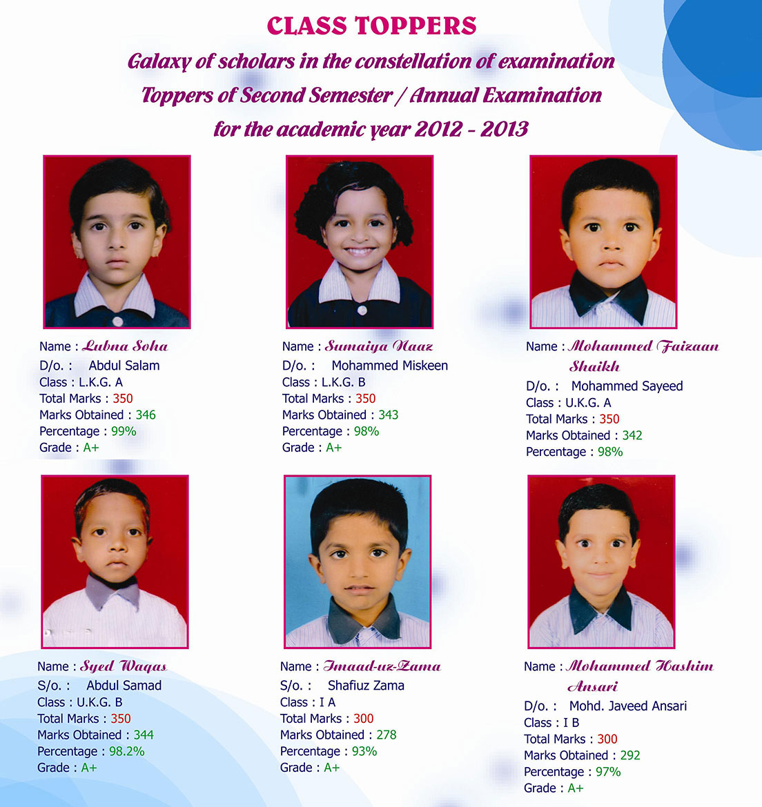 Topper of Second Semester / Annual Examination for the academic year 2012-2013