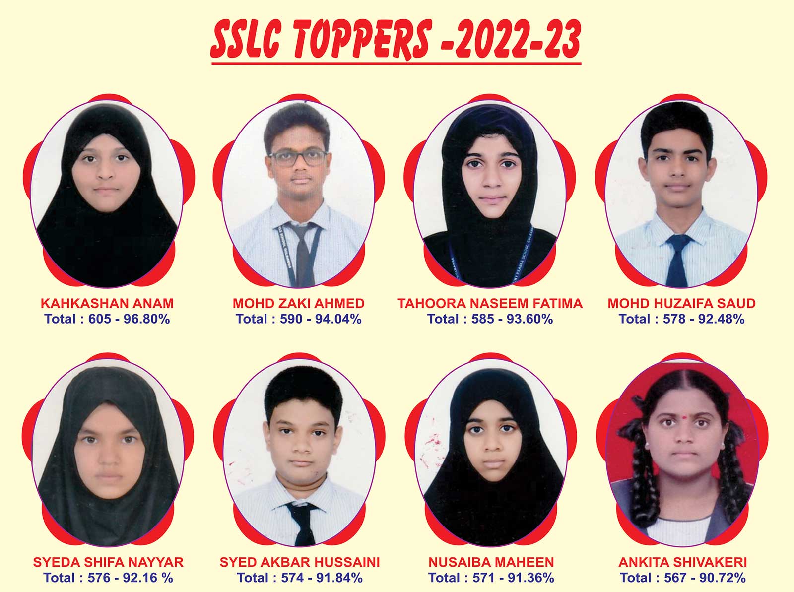 SSLC Toppers of academic year 2022-2023
