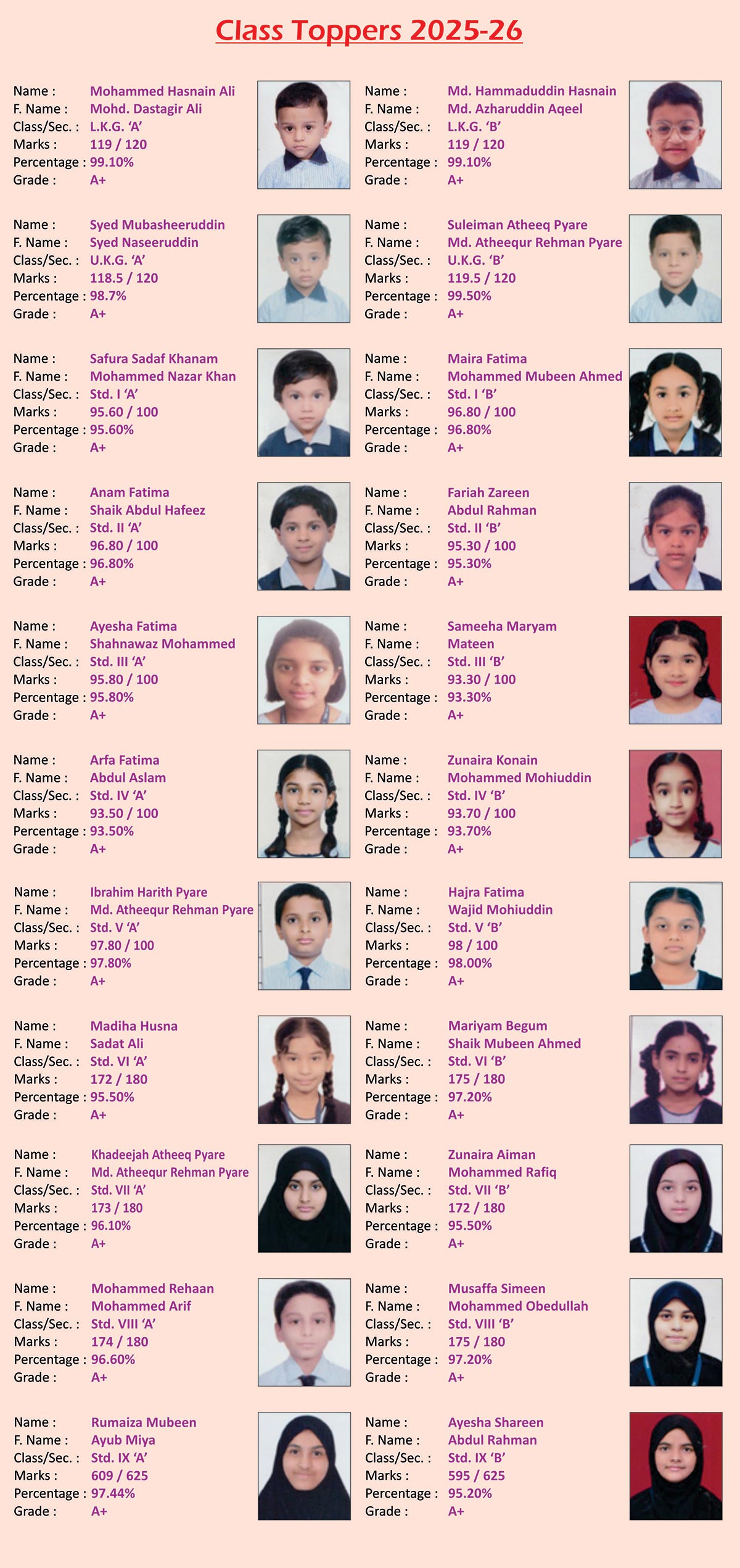 Class Toppers 2025-2026