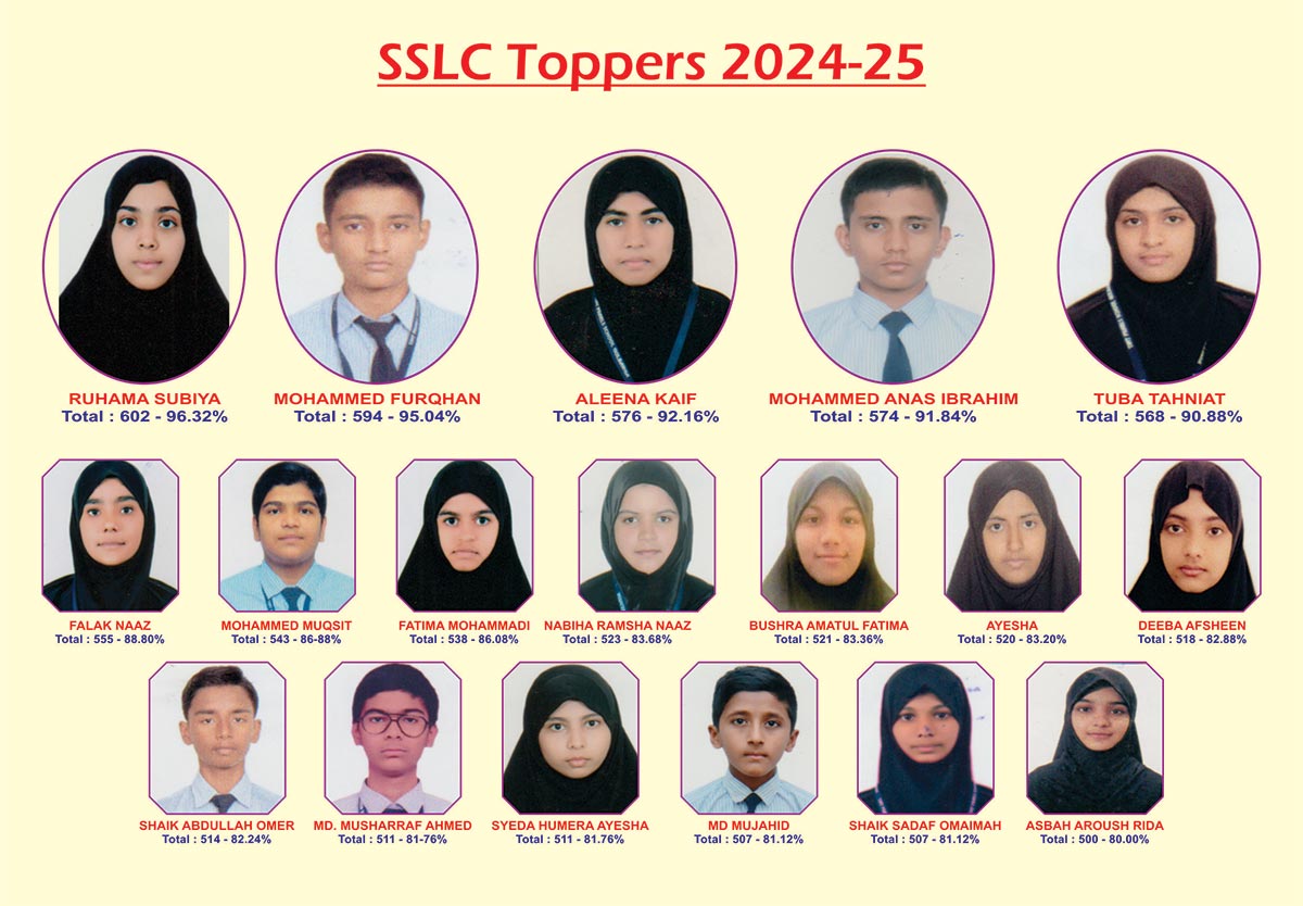 SSLC Toppers 2024-2025