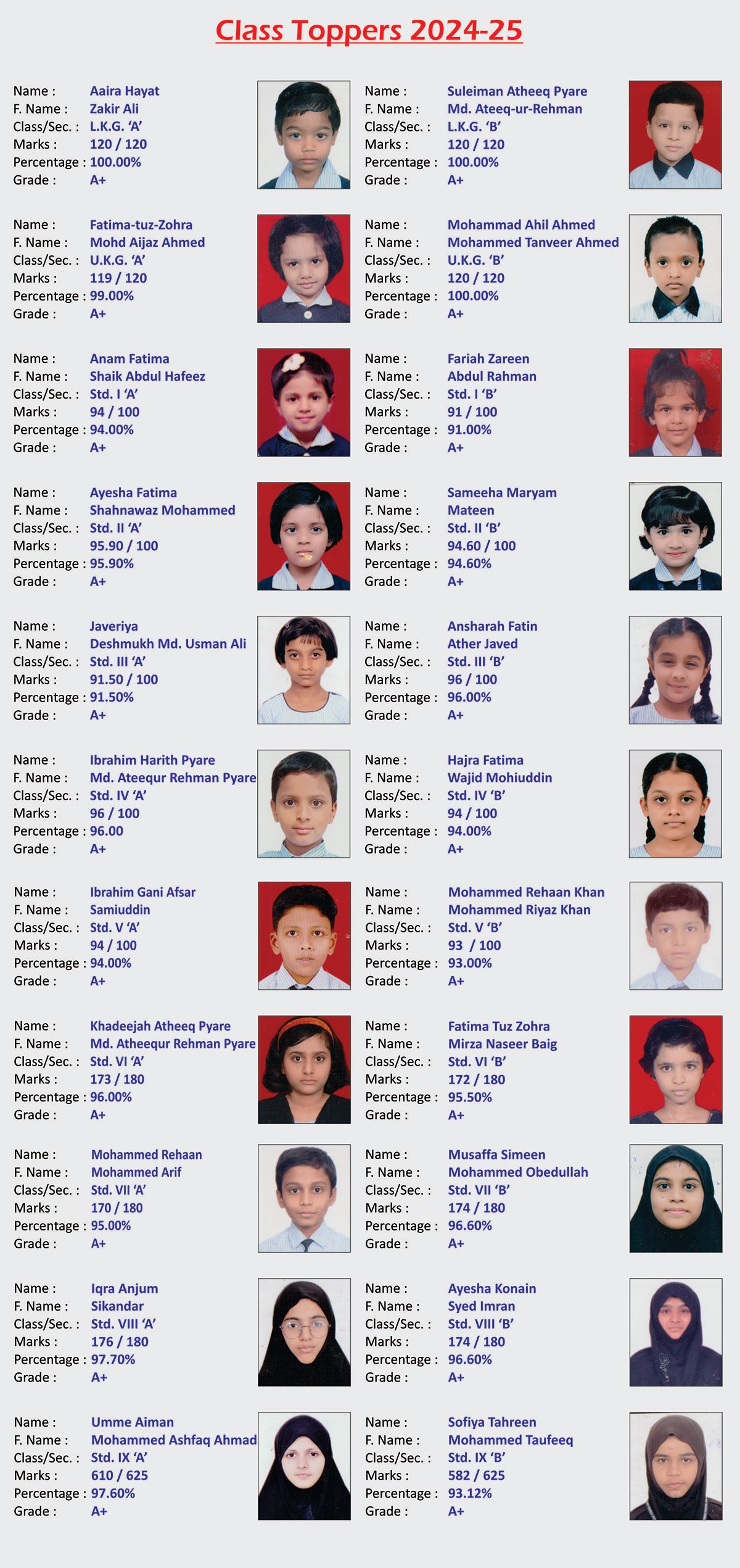 Class Toppers 2024-2025