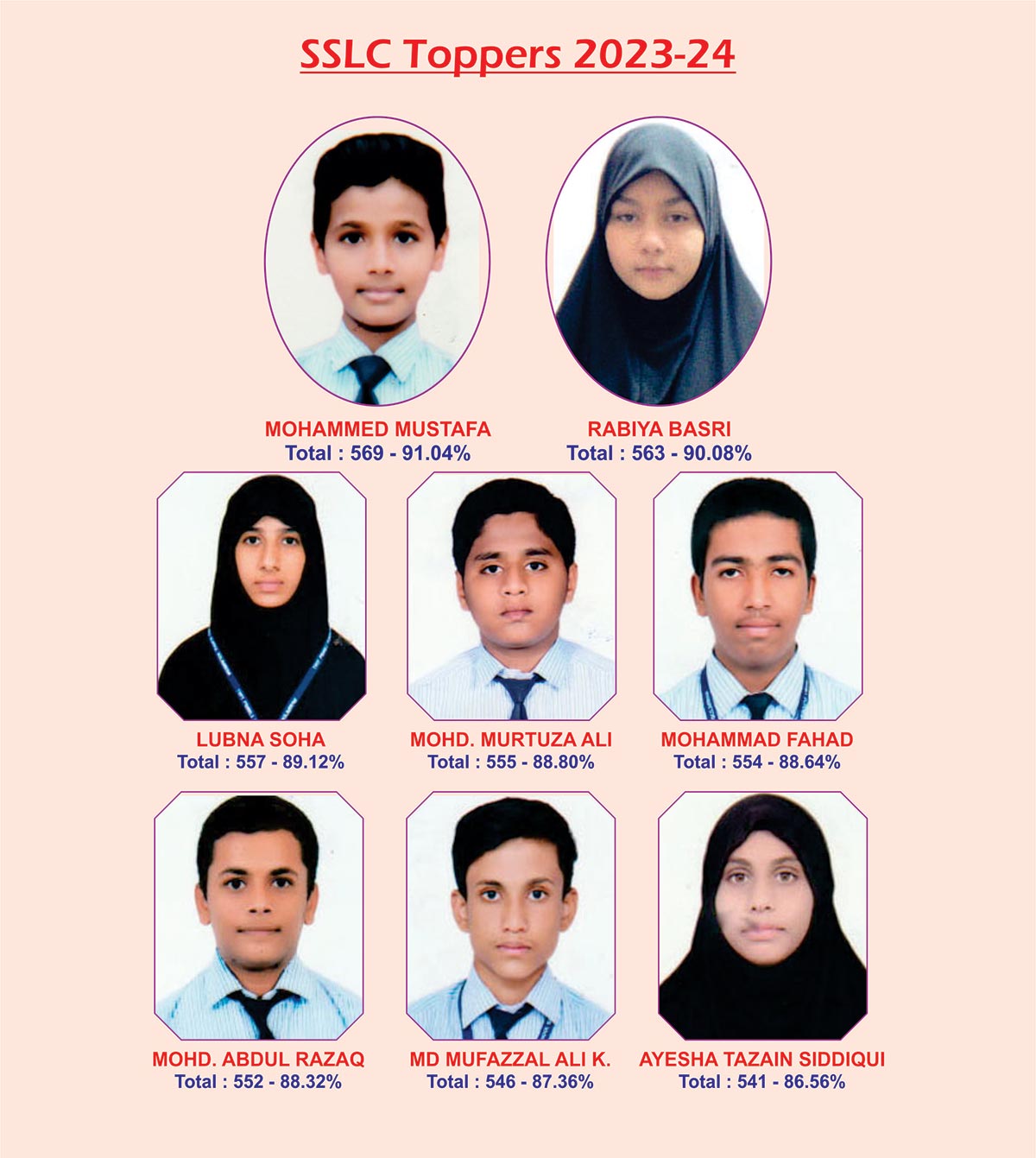 SSLC Toppers 2023-2024
