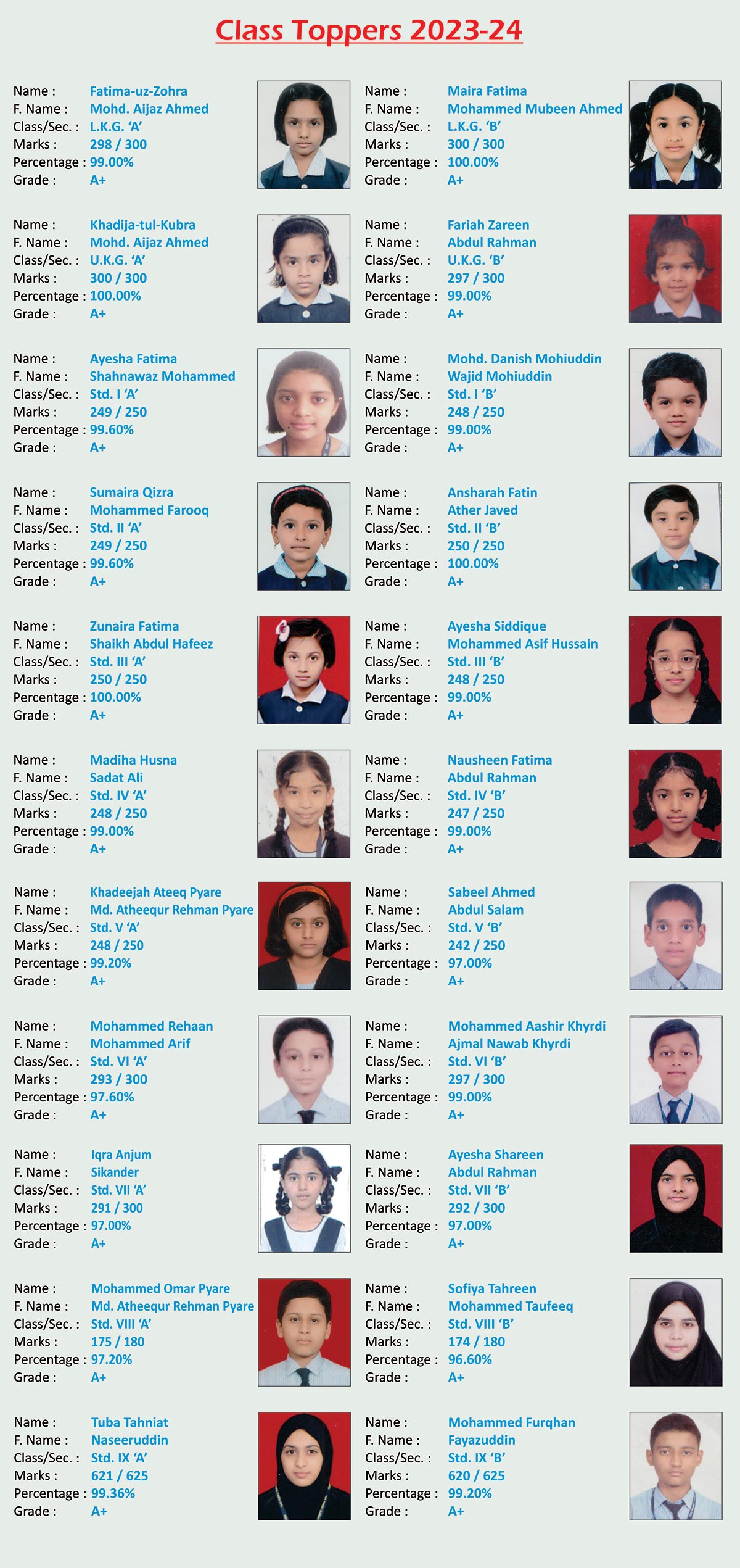 Class Toppers 2023-2024